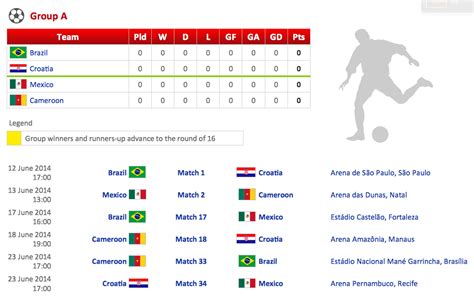Standing world cup 2014 - Jun 27, 2014 · Final World Cup group standings 